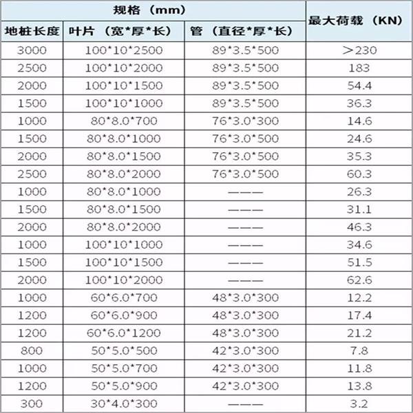 蛟河扁钢形螺旋地桩产品规格尺寸