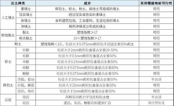 蛟河扁钢形螺旋地桩产品适用环境